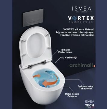 İSVEA Sentimenti Vortex Kanalsız Asma Klozet Seti